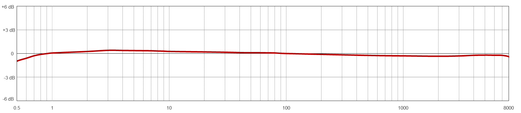 AC198 TYPICAL FREQUENCY RESPONSE