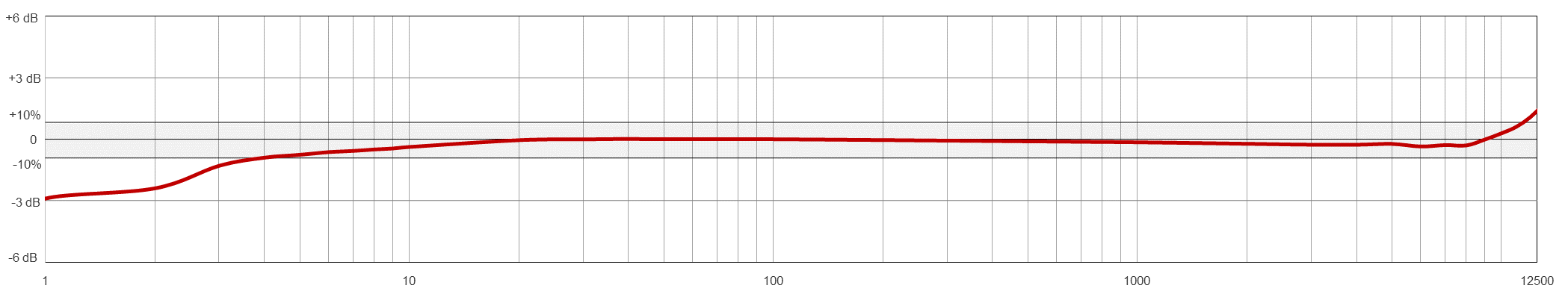 AC117 TYPICAL FREQUENCY RESPONSE