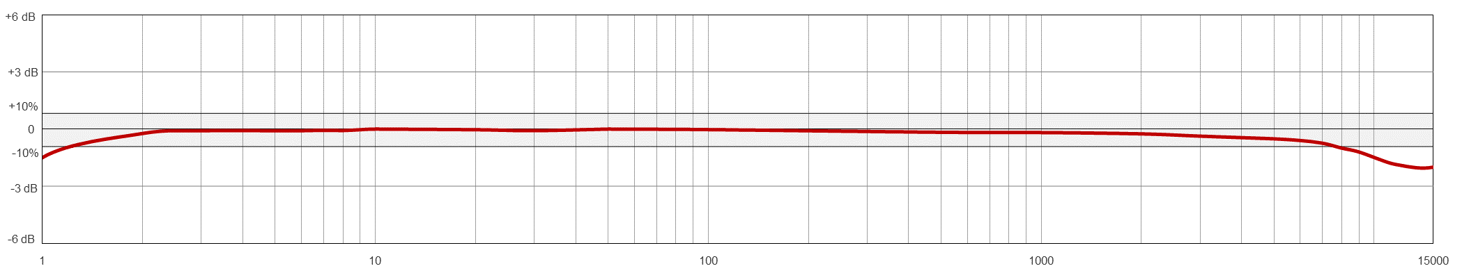 AC224 TYPICAL FREQUENCY RESPONSE