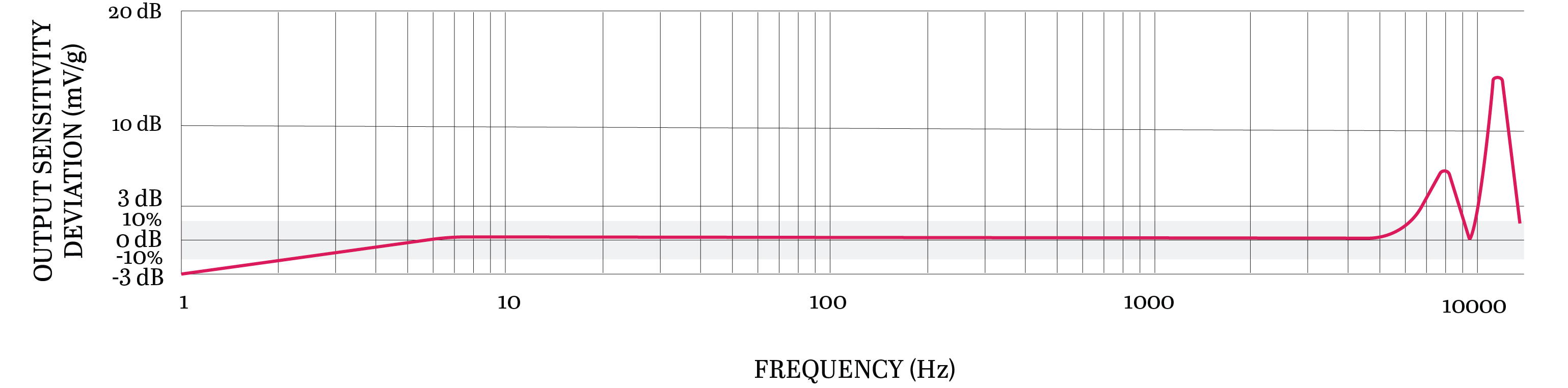 BSFA333-IV TYPICAL FREQUENCY RESPONSE