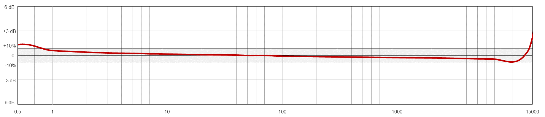 TA202-M12A TYPICAL FREQUENCY RESPONSE