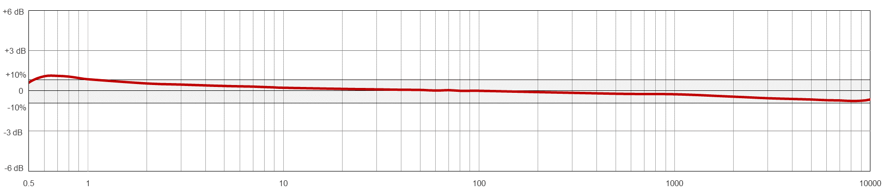 TR104-M12A TYPICAL FREQUENCY RESPONSE