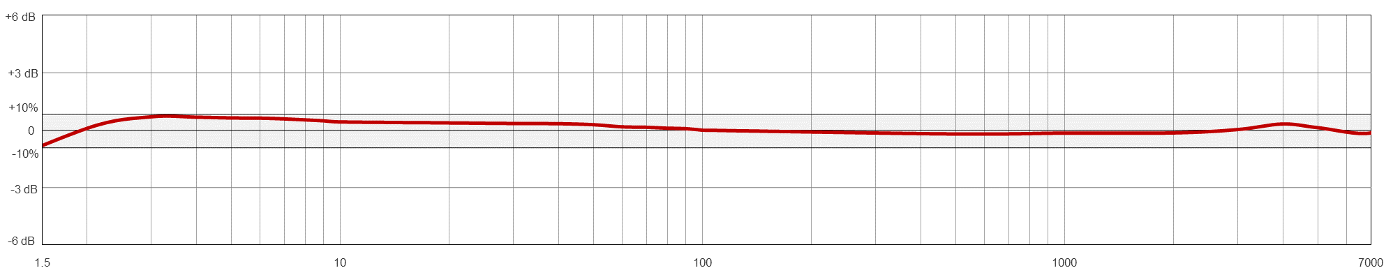 VT204 典型頻率響應(yīng)