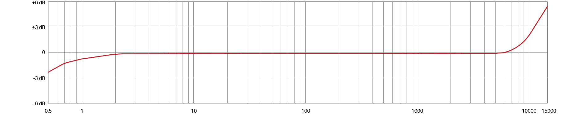 MEB360 TYPICAL FREQUENCY RESPONSE