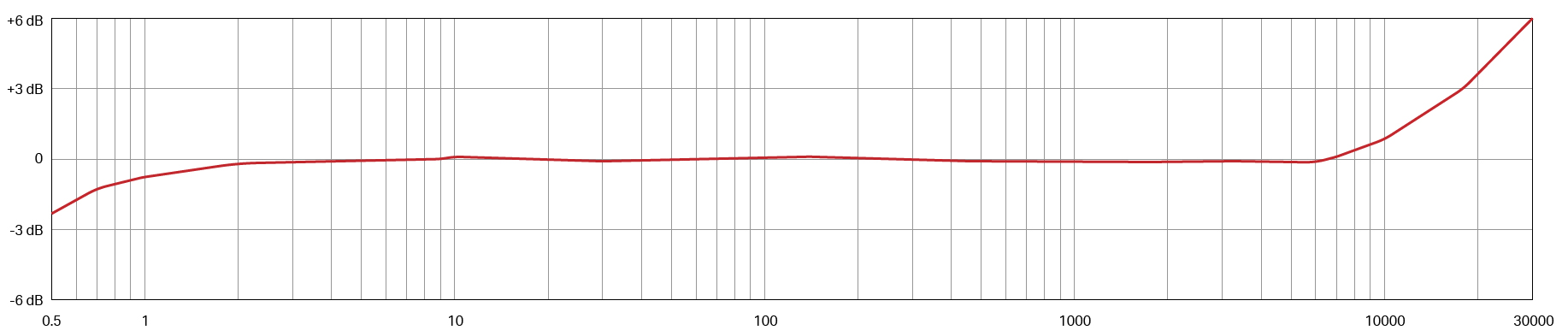 MCB361 TYPICAL FREQUENCY RESPONSE