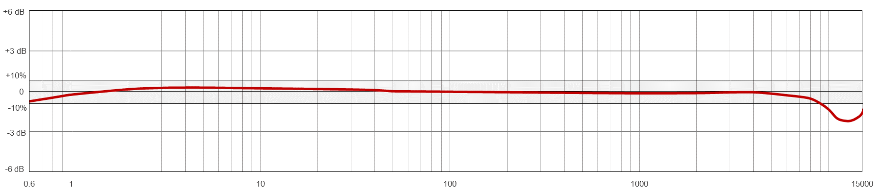 AC940 TYPICAL FREQUENCY RESPONSE