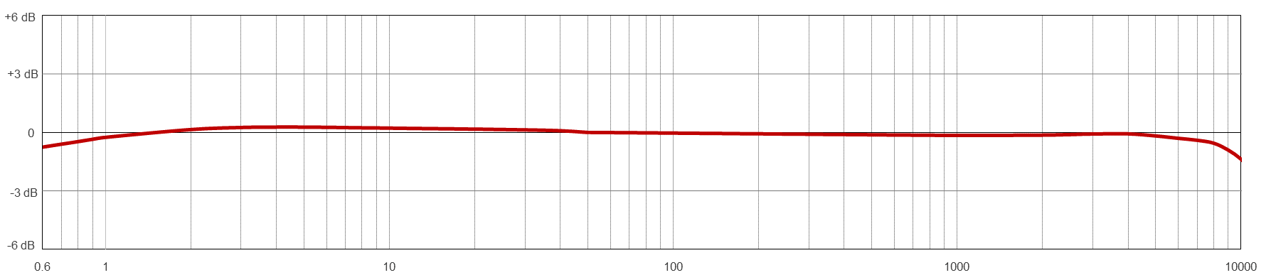 AC944 TYPICAL FREQUENCY RESPONSE