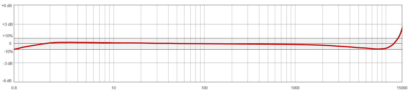 AC933 TYPICAL FREQUENCY RESPONSE