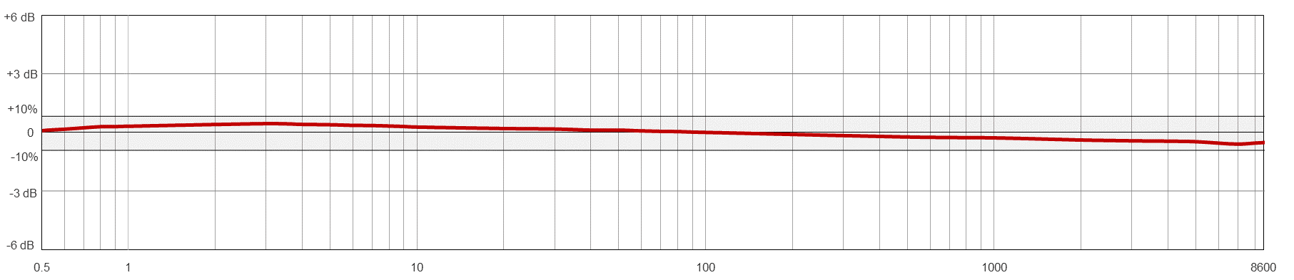 AC936 TYPICAL FREQUENCY RESPONSE