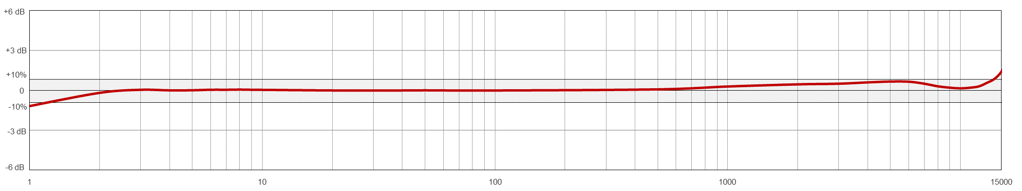 AC931 TYPICAL FREQUENCY RESPONSE