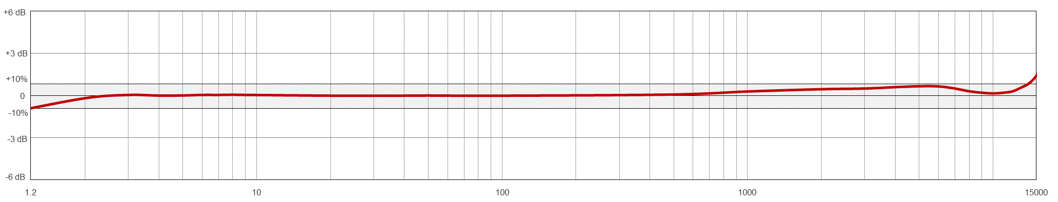 TA931 TYPICAL FREQUENCY RESPONSE