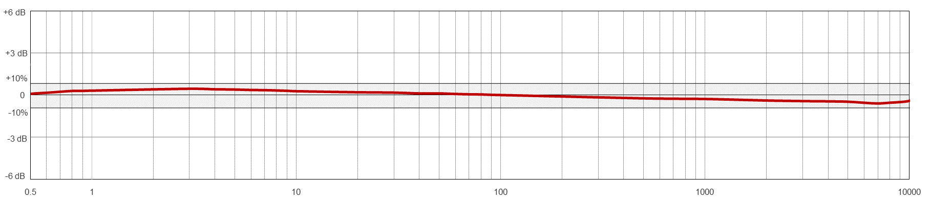 TA938 TYPICAL FREQUENCY RESPONSE