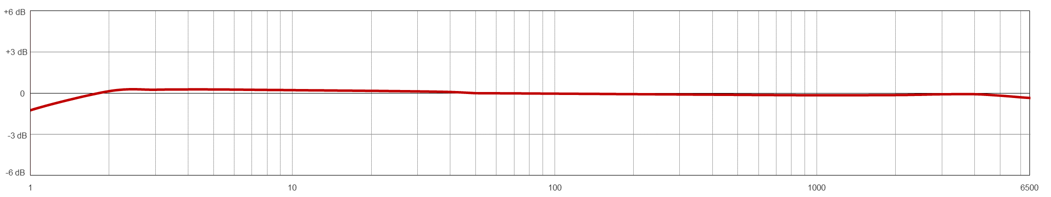 AC949 TYPICAL FREQUENCY RESPONSE