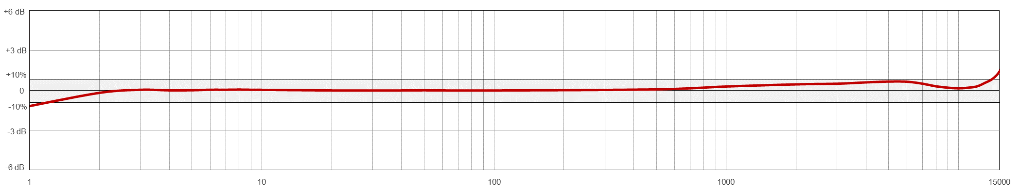 AC961 TYPICAL FREQUENCY RESPONSE